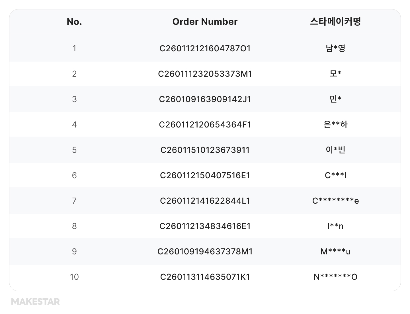 (G)I-DLE makestar 中国 中華 ミヨン ラキドロ 3枚セット i-dle ミンニ makestar ラキドロ セット - メルカリ